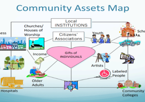 Asset Based Community Development